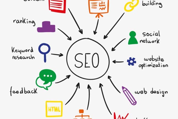 seo services strategy