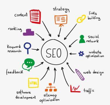 seo experts services strategy